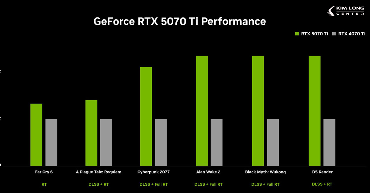GPU-RTX-5070-ti